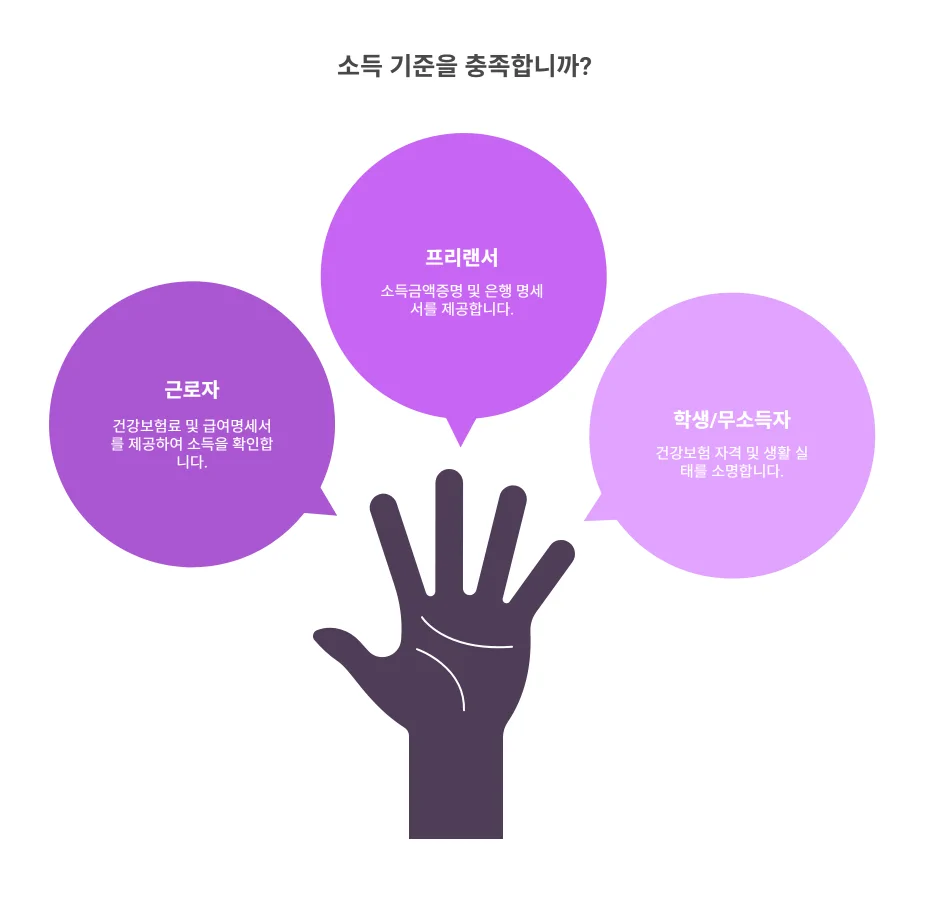 2025 청년월세 신청 자격 : 소득기준 인포그래픽