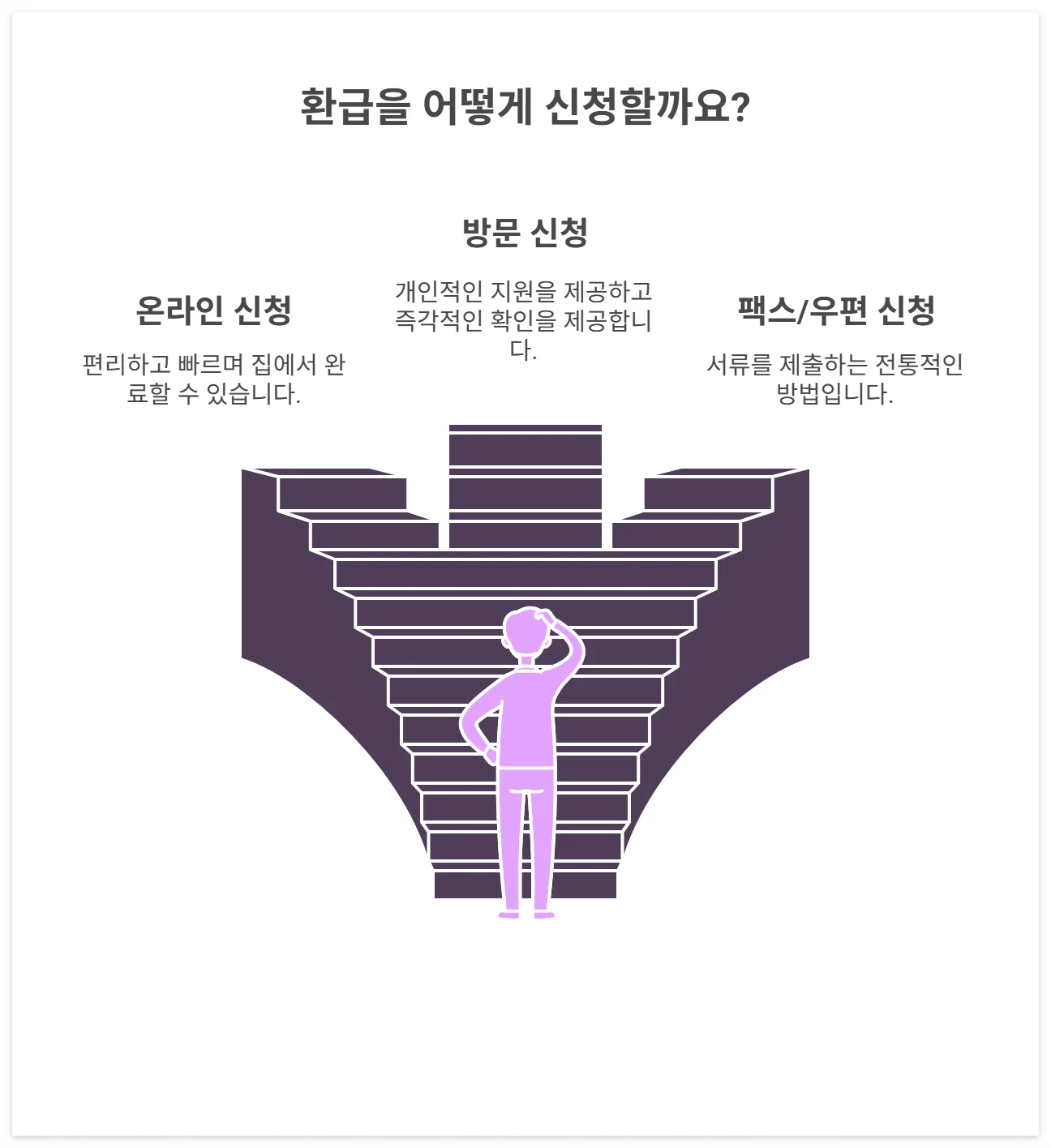 건강보험료 환급 신청 방법 인포그래픽