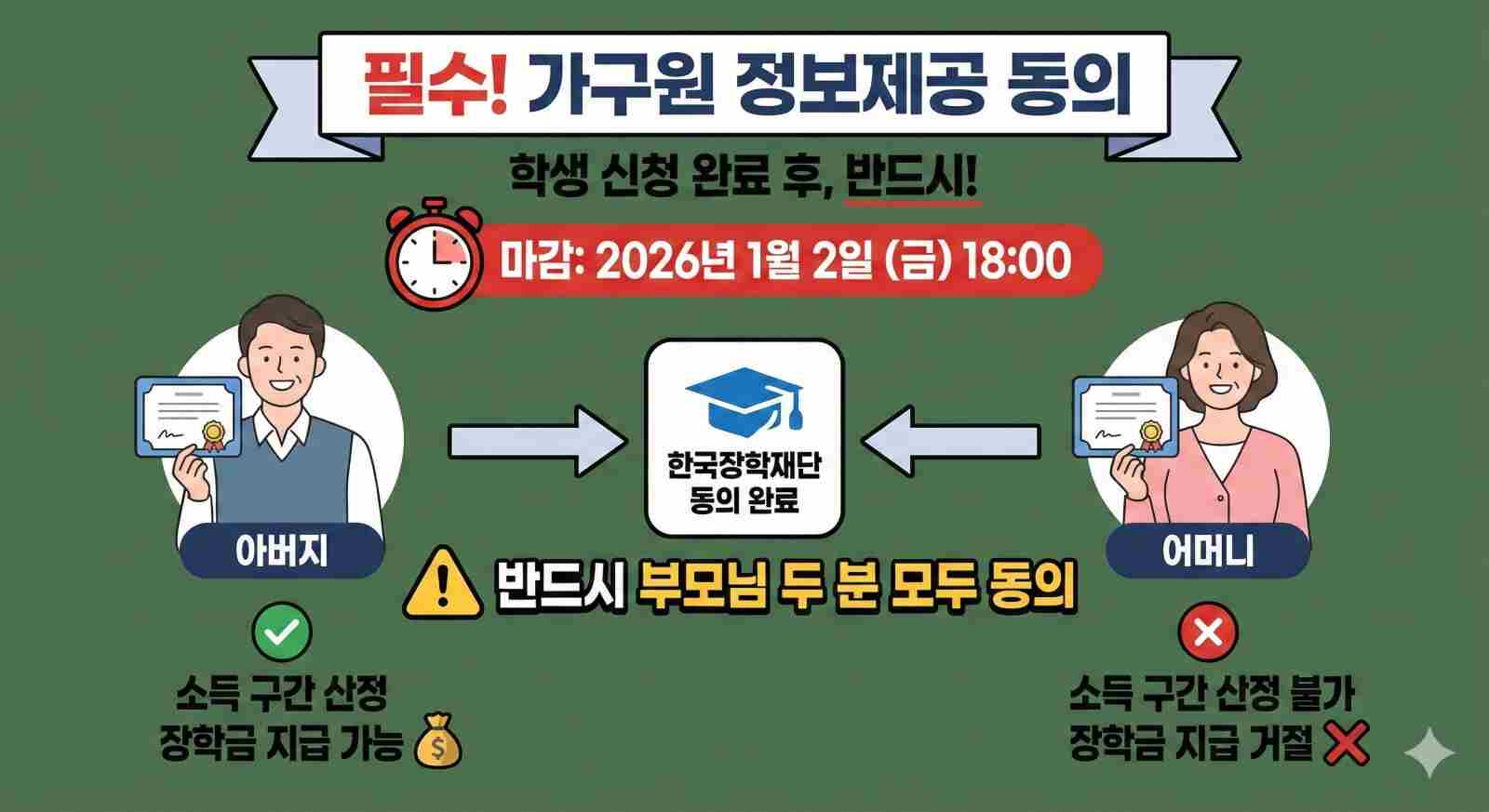 부모님 정보제공 동의 필수 안내 인포그래픽