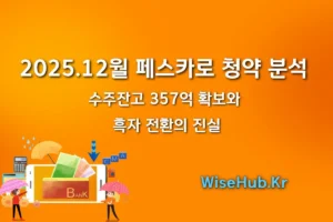 페스카로 청약 분석 수주잔고 357억 확보와 흑자 전환의 진실