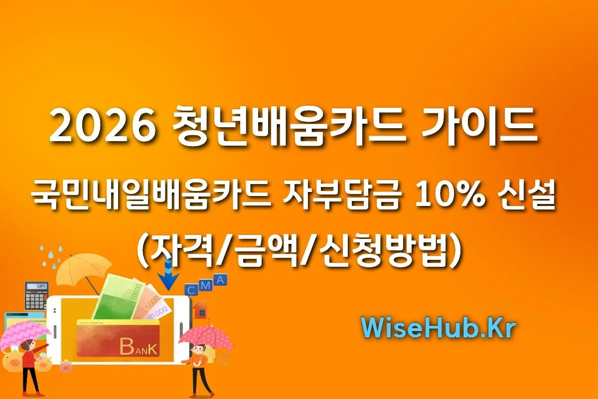 2026 청년배움카드 가이드: 국민내일배움카드 자부담금 10% 신설 (자격/금액/신청) 썸네일 