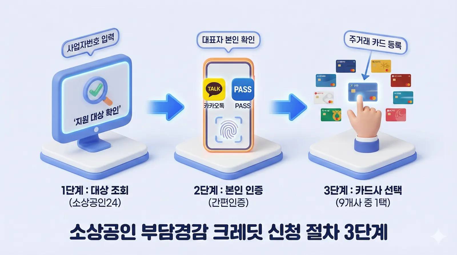 2025 소상공인 부담경감 크레딧 신청절차 인포그래픽