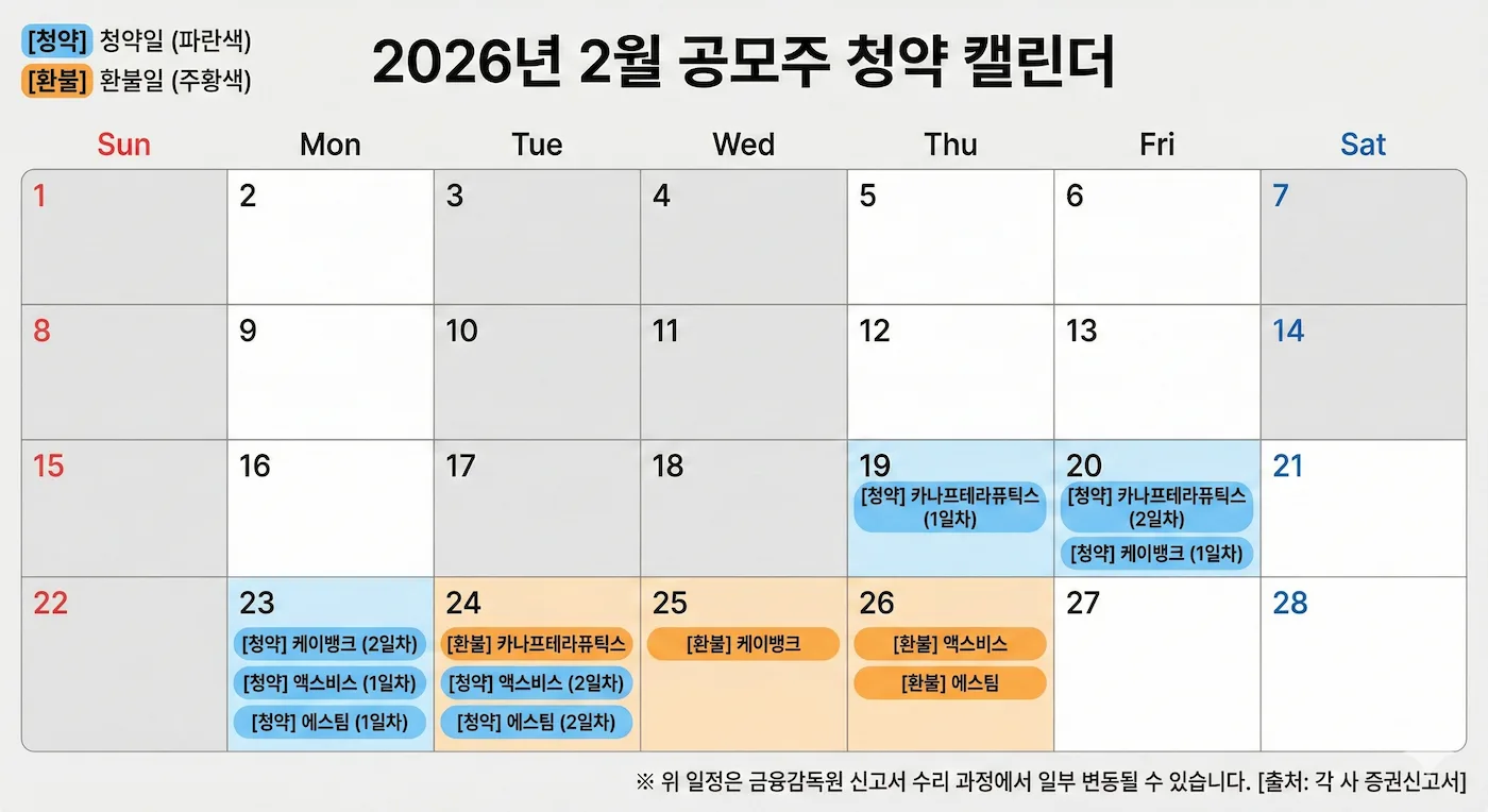 26년2월 공모주 일정 청약 캘린더 이미지