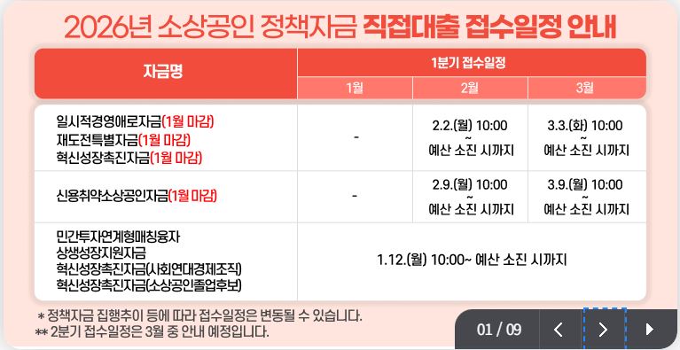 2026 소상공인 정책자금 직접대출 2월 접수 일정표