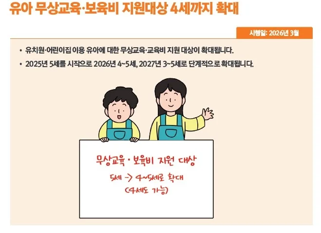 교육·보육: 아이 키우기 좋은 환경 조성 (유아 무상교육 및 보육비 지원대상 4세까지 확대) 인포그래픽