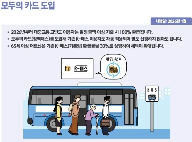 K패스 모두의 카드 도입 인포그래픽 이미지