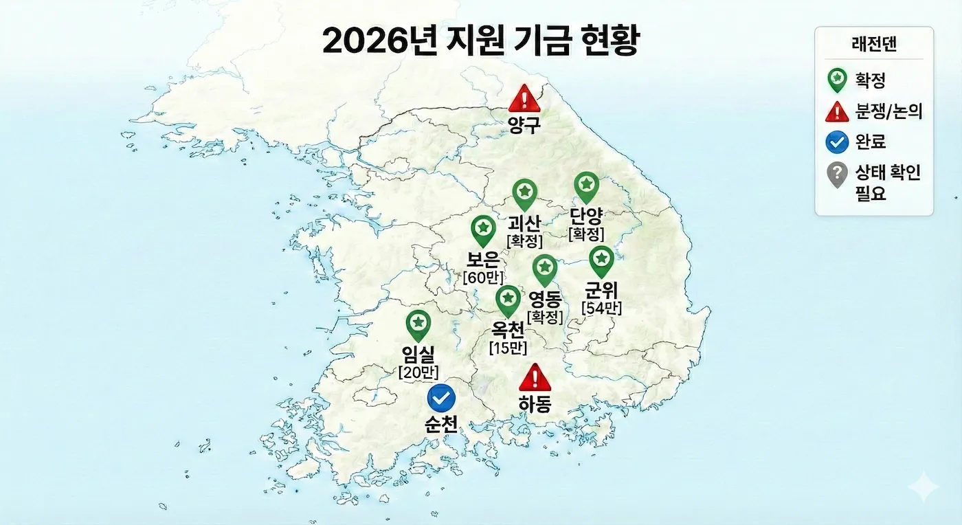 2026년 민생지원금 3차 지급 및 예정 현황 인포그래픽 이미지