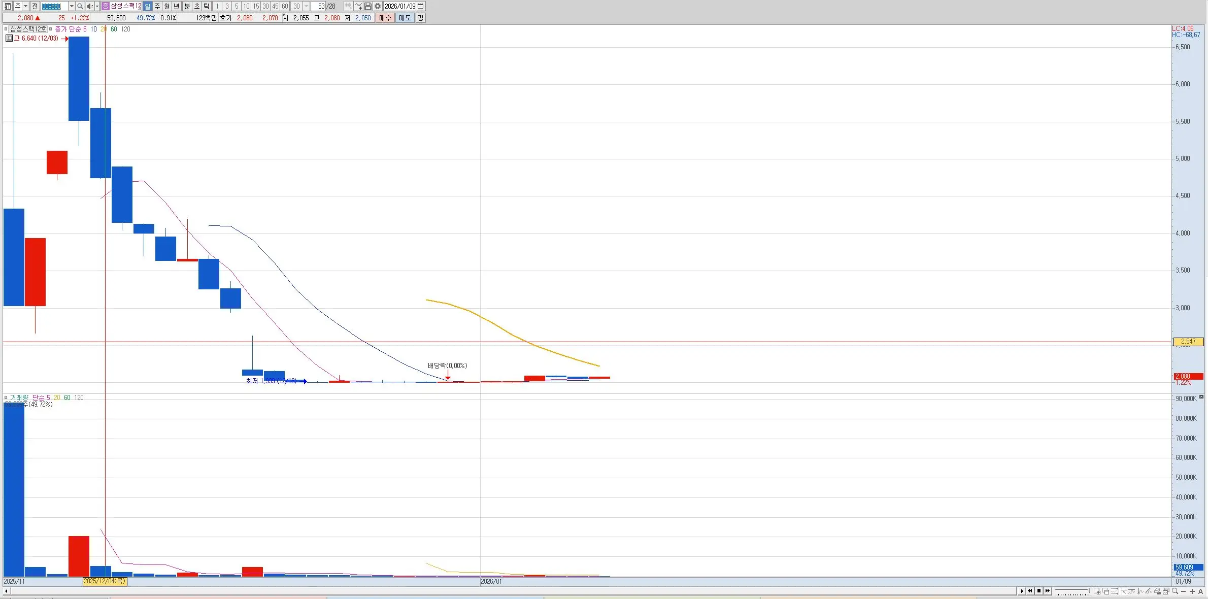 삼성스팩12호 일봉차트