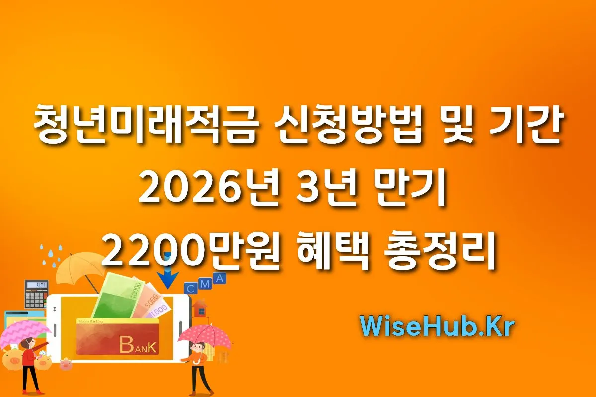 청년미래적금 신청방법 및 기간 | 2026년 3년 만기 2200만원 혜택 총정리 썸네일 이미지