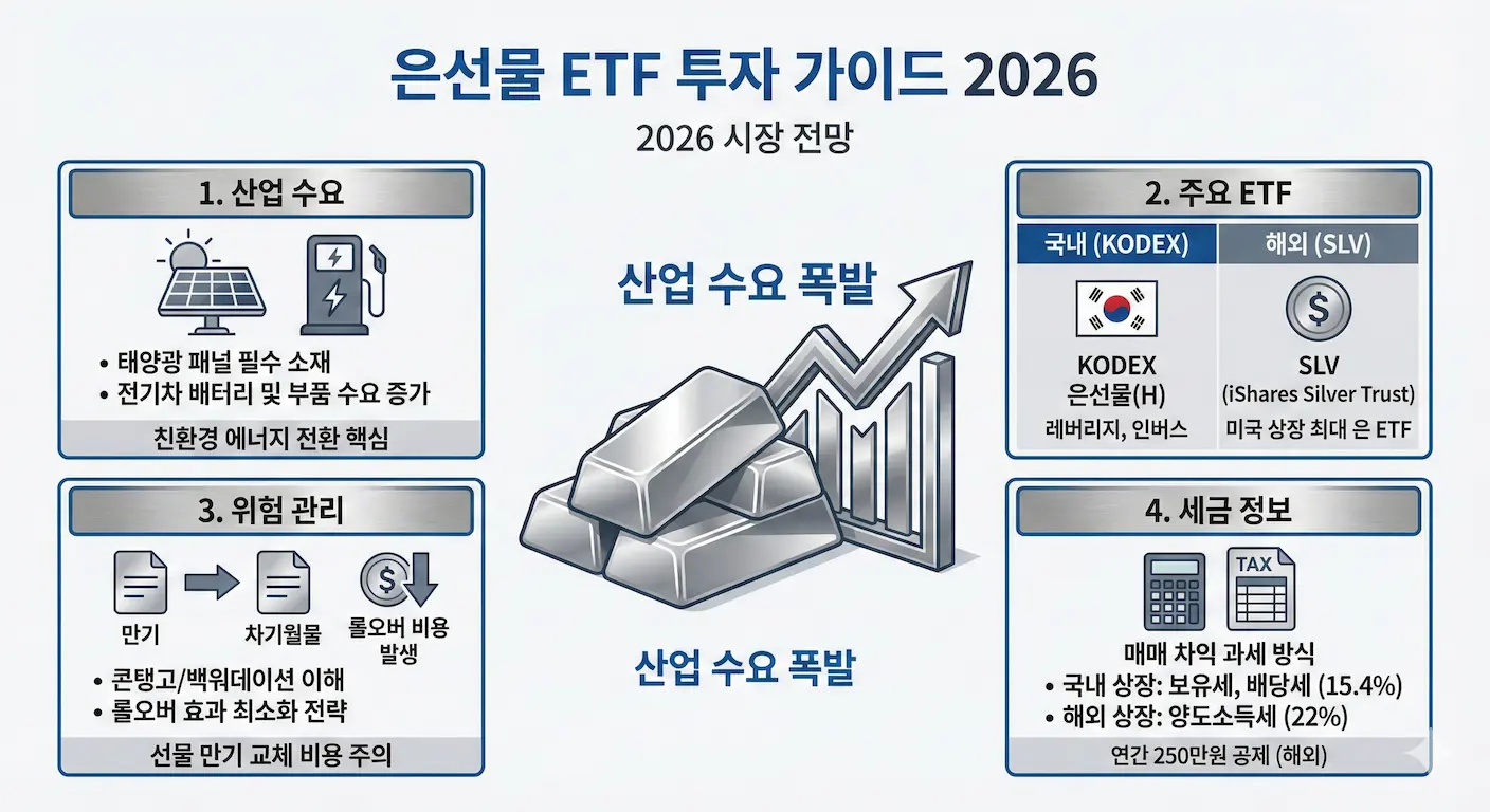 은선물 ETF 투자 가이드 2026 인포그래픽 이미지
