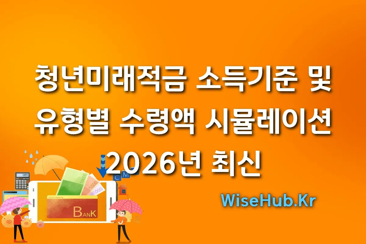 청년미래적금 소득기준 및 유형별 수령액 시뮬레이션 썸네일