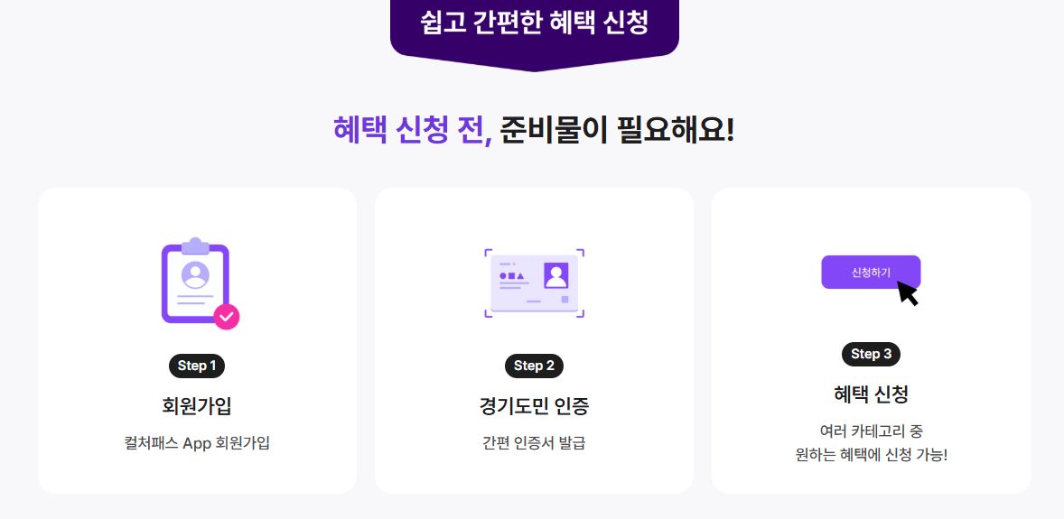 경기 컬처패스 신청방법 인포그래픽