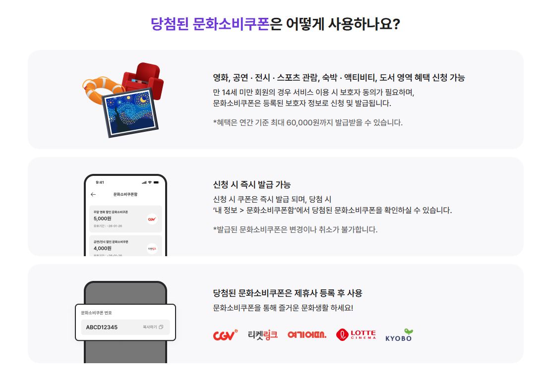 당첨된 문화소비쿠폰 사용법 인포그래픽