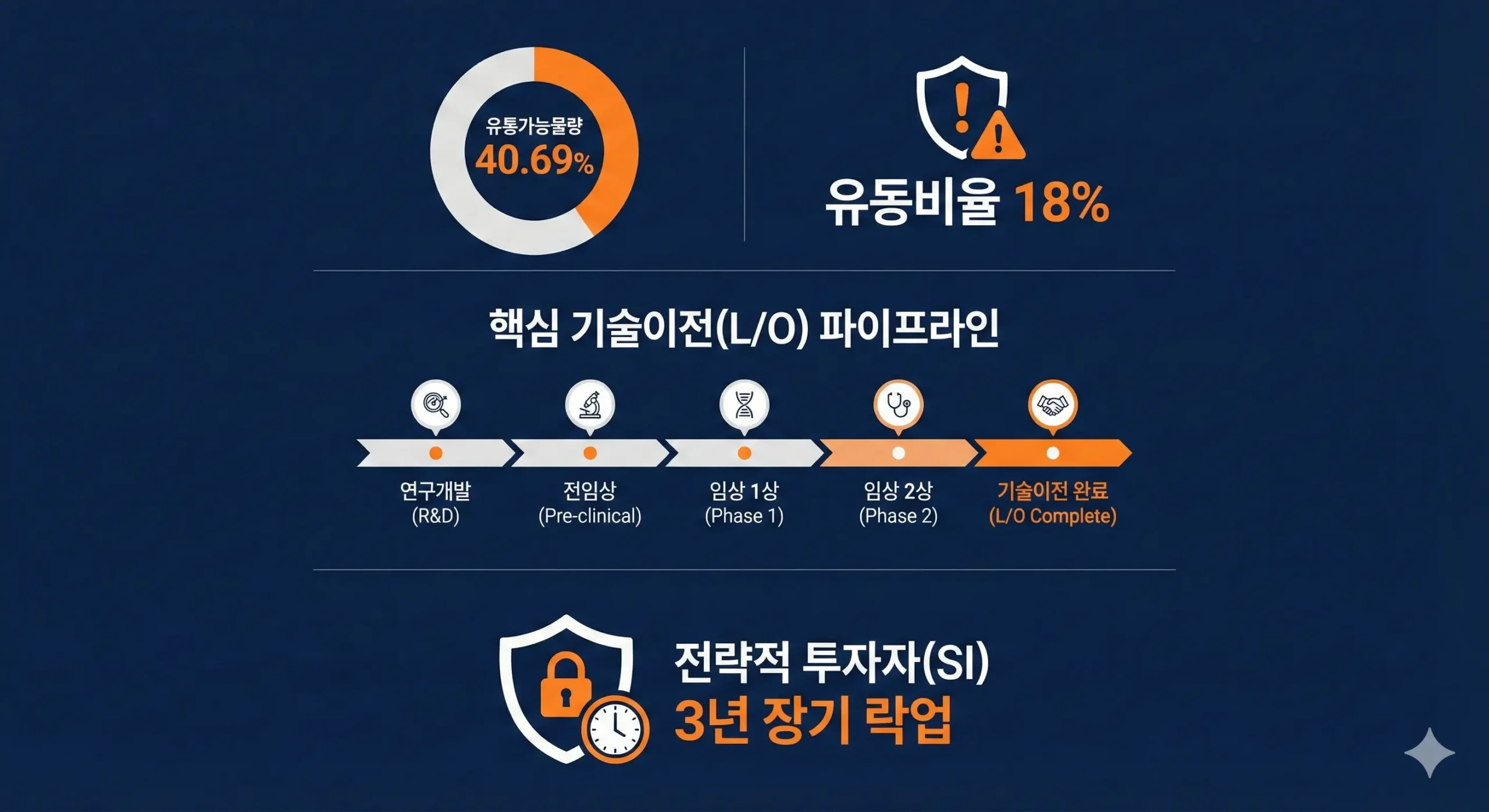 카나프테라퓨틱스 공모주의 리스크와 기회를 동시에 표현하는 인포그래픽 이미지