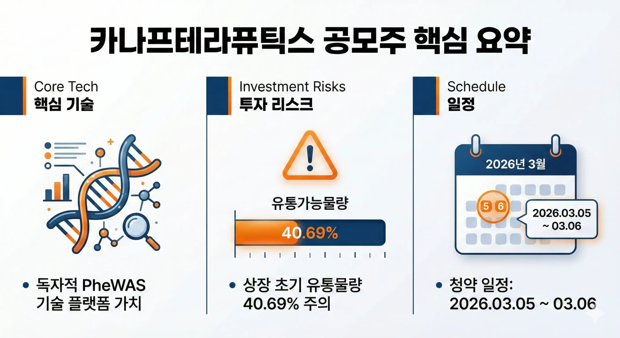 카나프테라퓨틱스 공모주 핵심 요약 인포그래픽 이미지