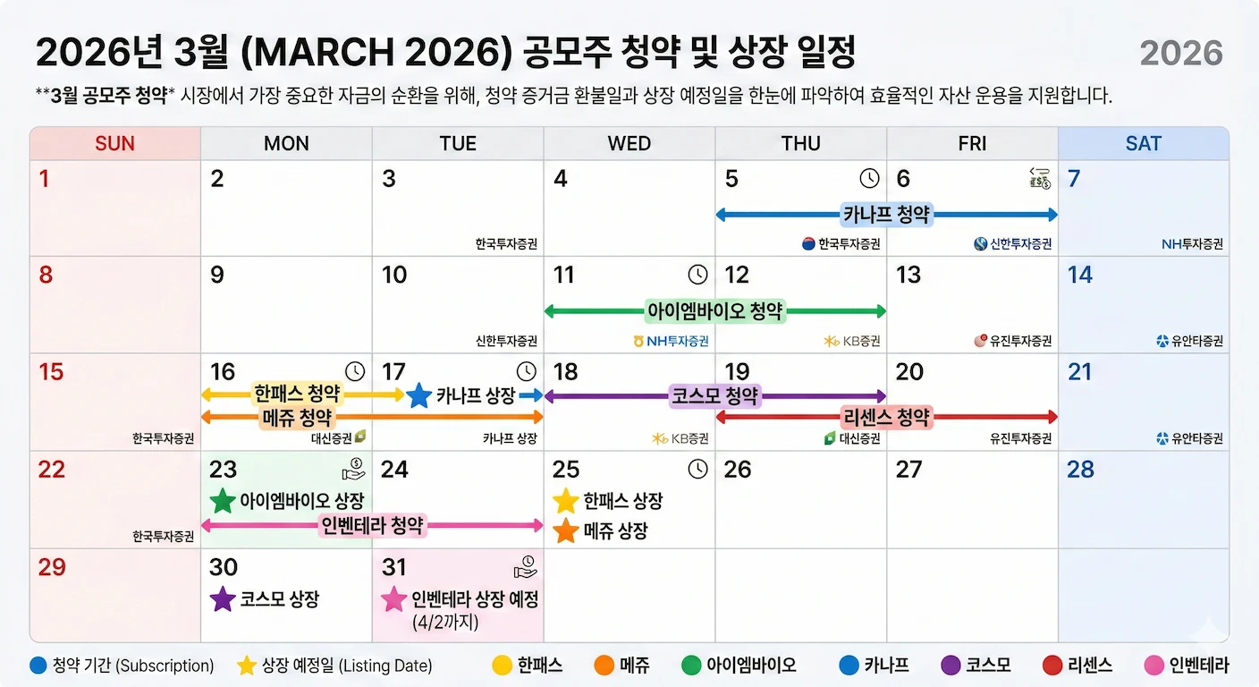 26년 3월 공모주 청약 일정 달력 이미지