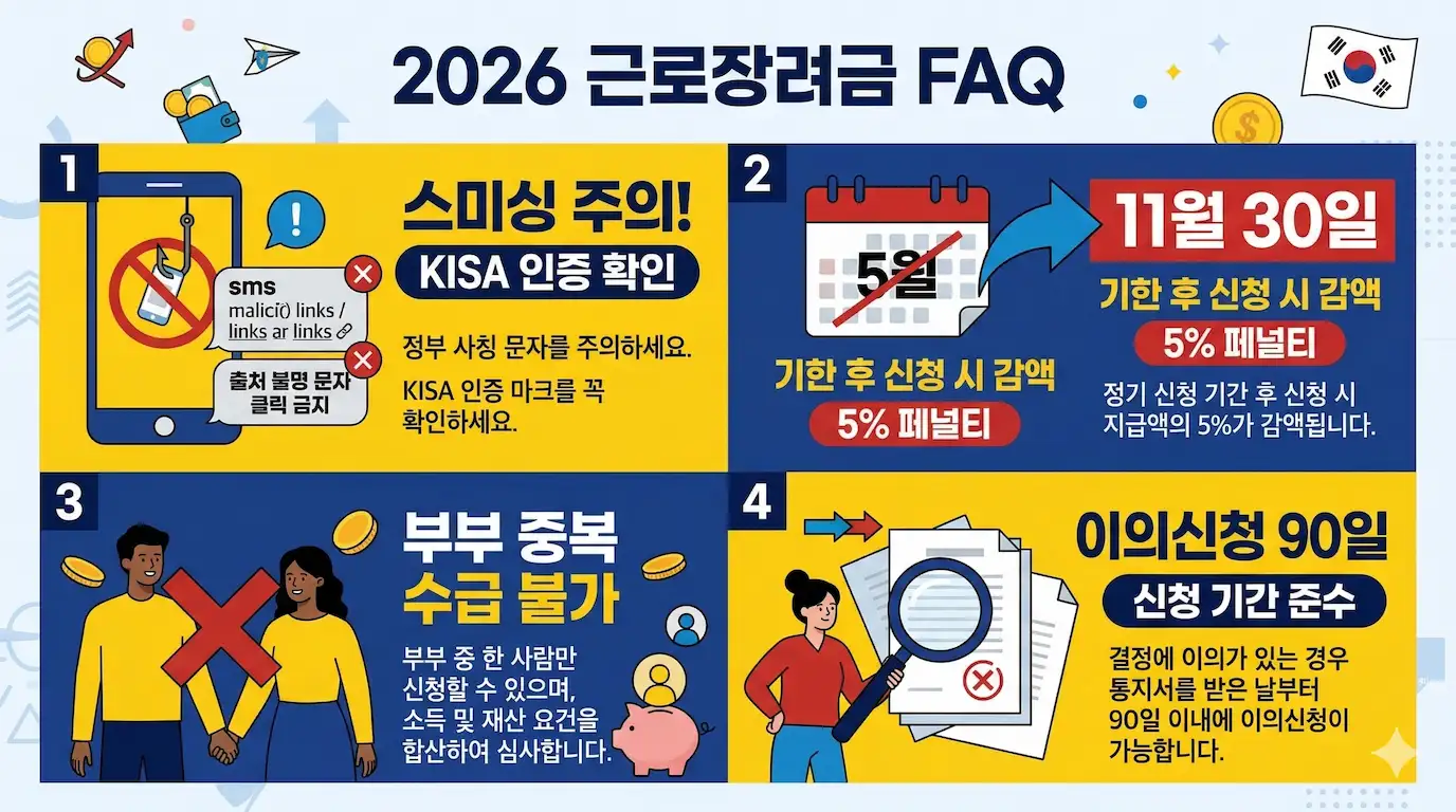 2026년 근로장려금 FAQ 총정리 인포그래픽