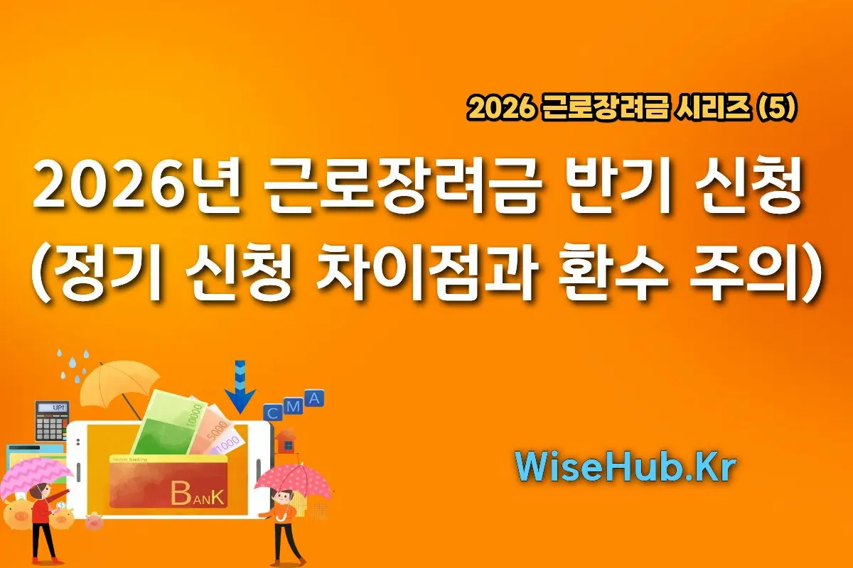 2026년 근로장려금 반기 신청 가이드: 정기 신청 차이점과 환수 주의 인포그래픽