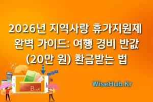 "A highly engaging, modern infographic designed for a South Korean blog post about the '2026 Regional Love Vacation Support System'. The design should feature a scenic spring travel background (like cherry blossoms and a cute car). Include a prominent badge showing '50% Refund (Max 200,000 KRW)'. Use a clean, horizontal 4-step process graphic: '1. Pre-apply online', '2. Enjoy the trip', '3. Submit receipts', '4. Get Local Gift Certificates'. Highlight icons for accommodation and rental cars. Use a vibrant color palette of fresh green and warm orange, with bold Korean typography reading '2026년 지역사랑 휴가지원제 반값 여행 신청 가이드'."