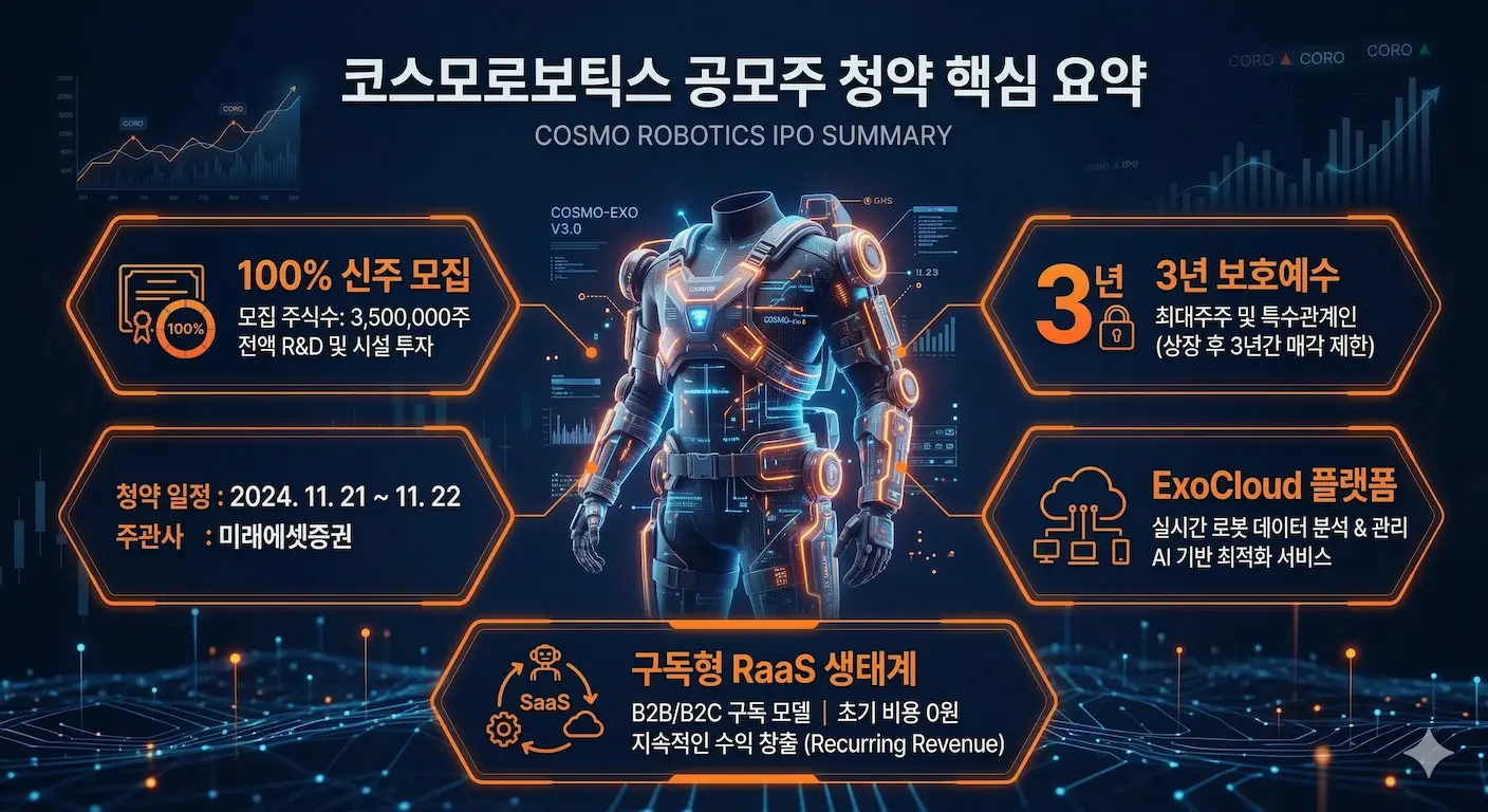 코스모로보틱스 공모주 청약 핵심 요약 인포그래픽