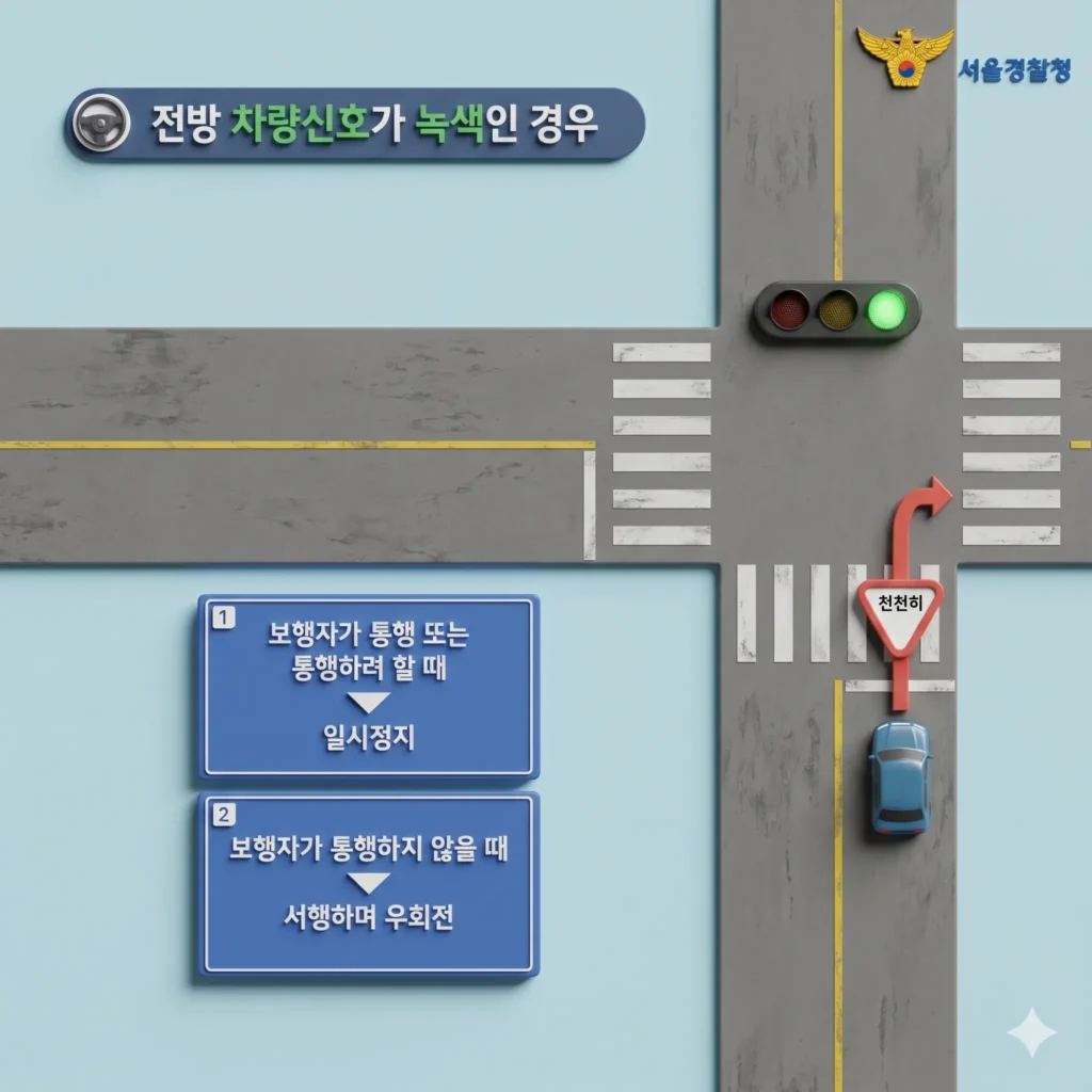 전방 신호에 따른 올바른 교차로 우회전 방법 인포그래픽 이미지