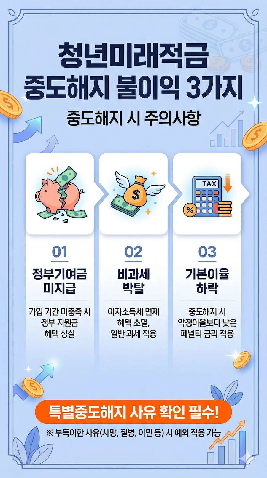 청년미래적금 중도해지 불이익 3가지 인포그래픽