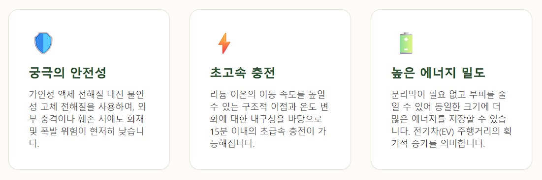전고체 배터리의 궁극적 안전성, 초고속 충전, 높은 에너지 밀도