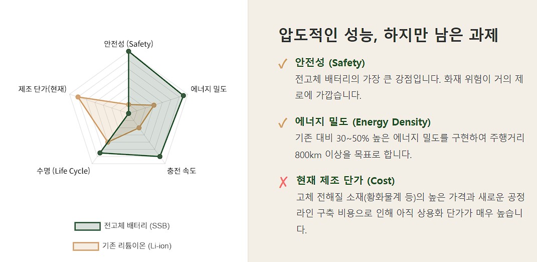압도적인 성능, 하지만 남은 과제