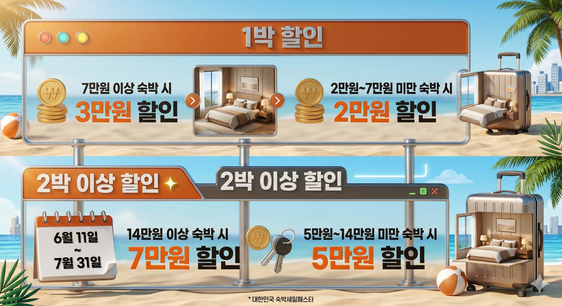 2026 숙박세일페스타 인포그래픽