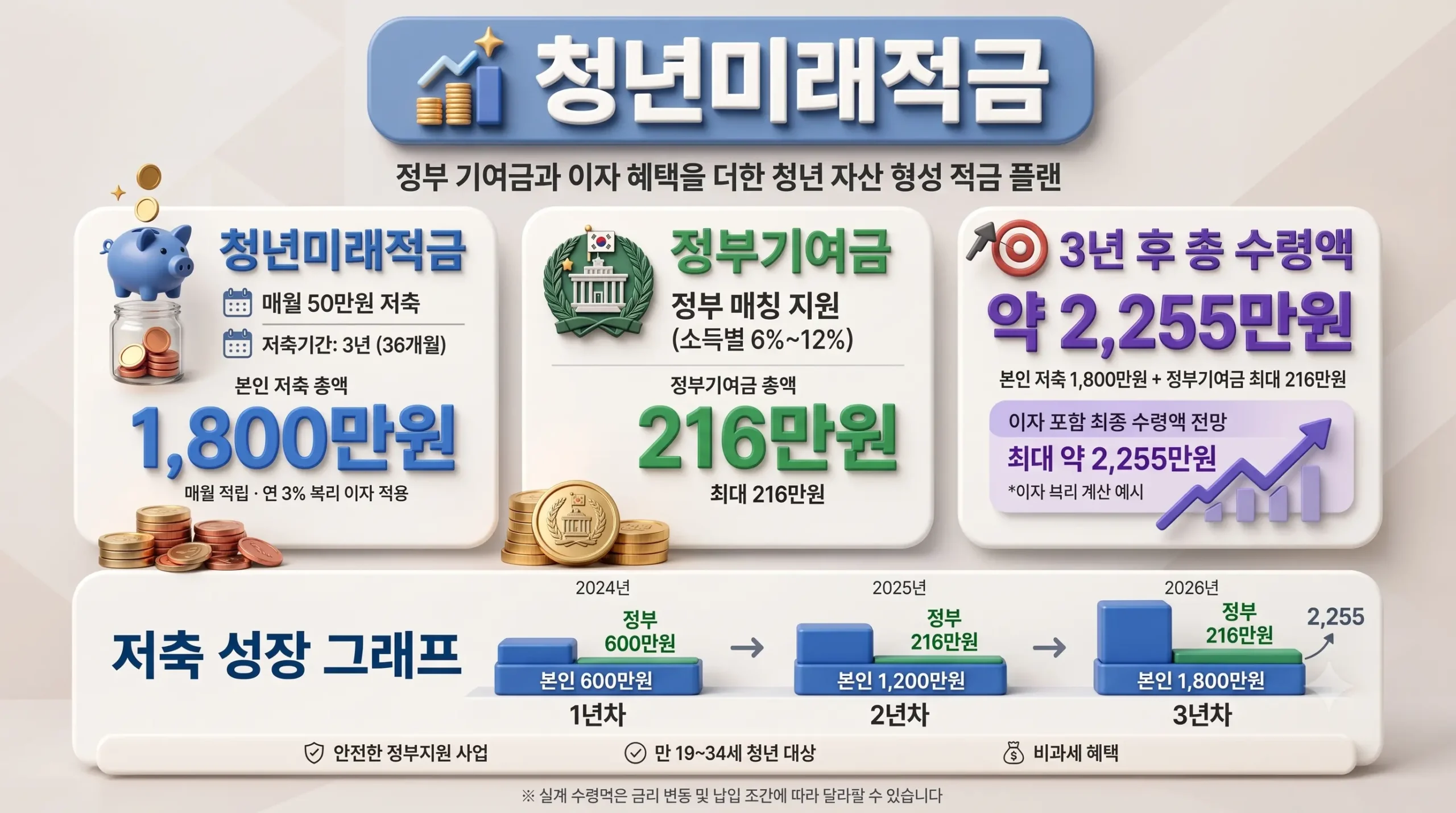청년미래적금 인포그래픽
