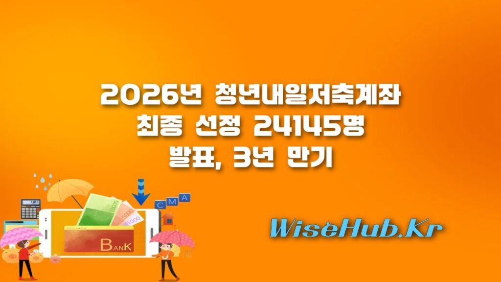 청년내일저축계좌 2026년 최종 선정 24145명 발표 및 만기 수령 혜택 총정리