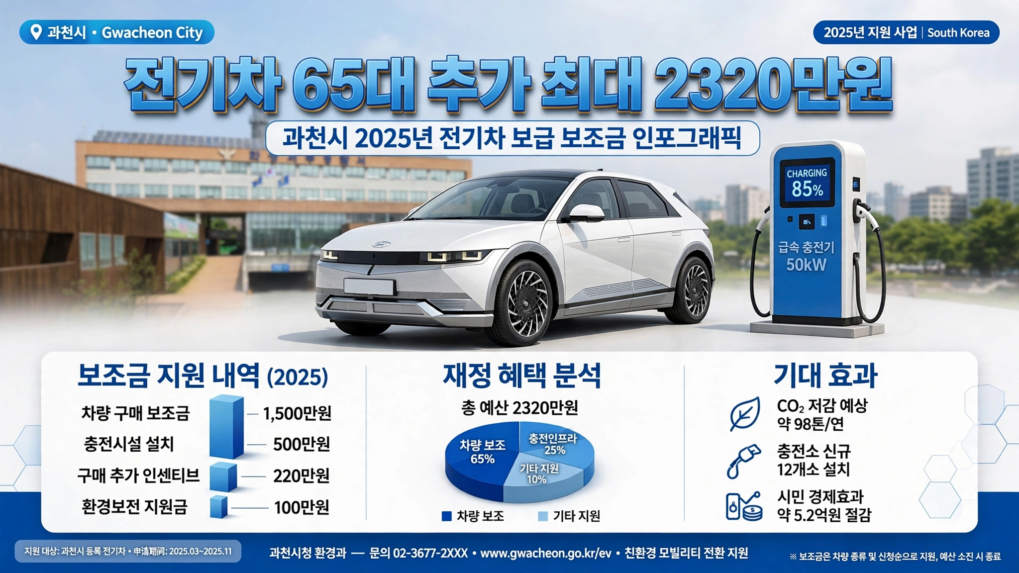 과천시 전기차 구매 보조금 인포그래픽