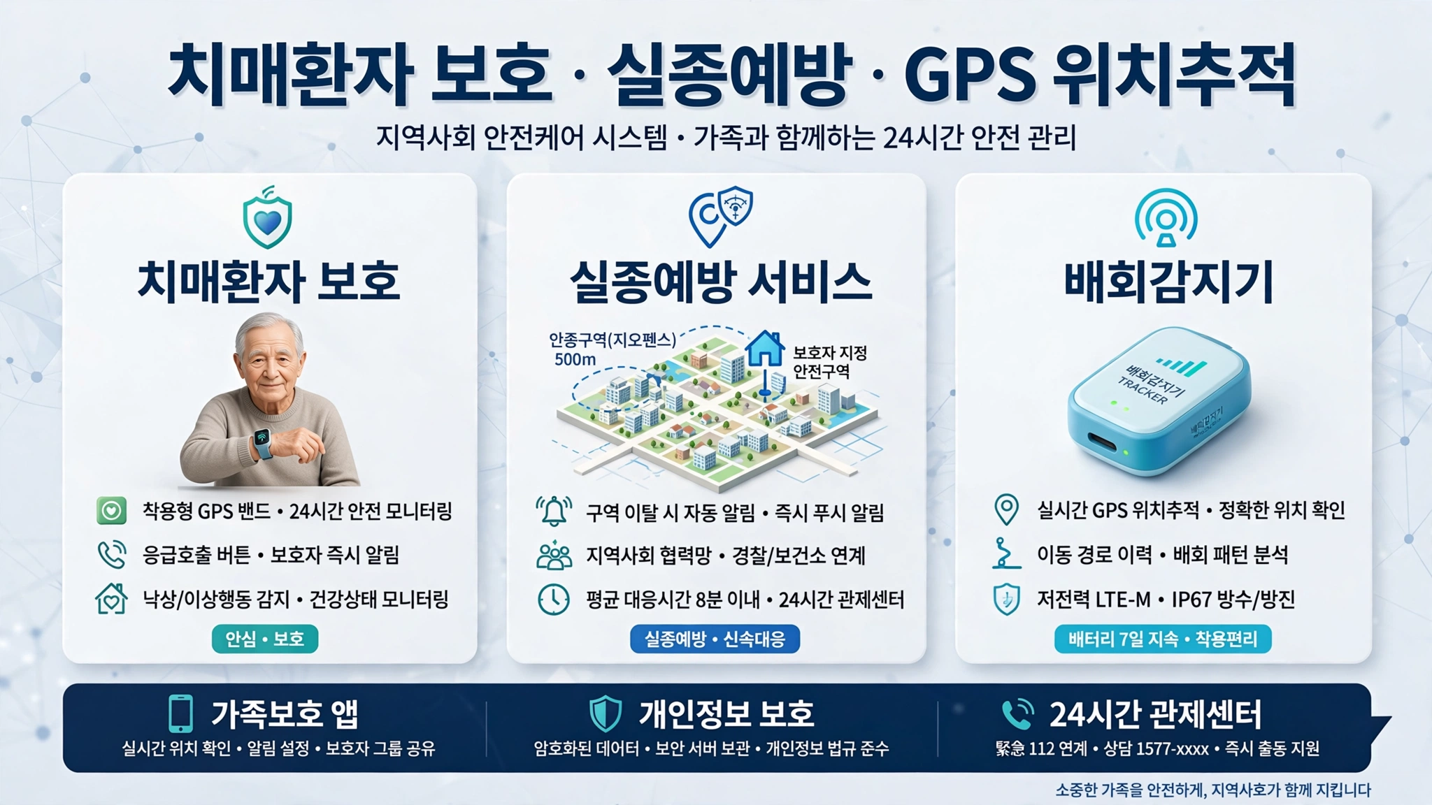 경기도 실종예방 서비스 인포그래픽